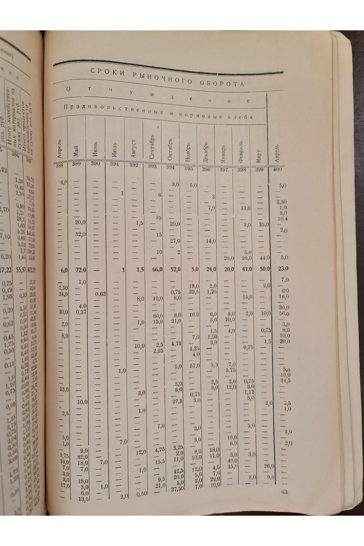 1925 г. Бюджеты крестьян Харьковской губернии в 1923-24 году