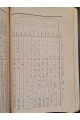 1925 г. Бюджеты крестьян Харьковской губернии в 1923-24 году