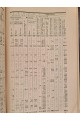 1925 г. Бюджеты крестьян Харьковской губернии в 1923-24 году