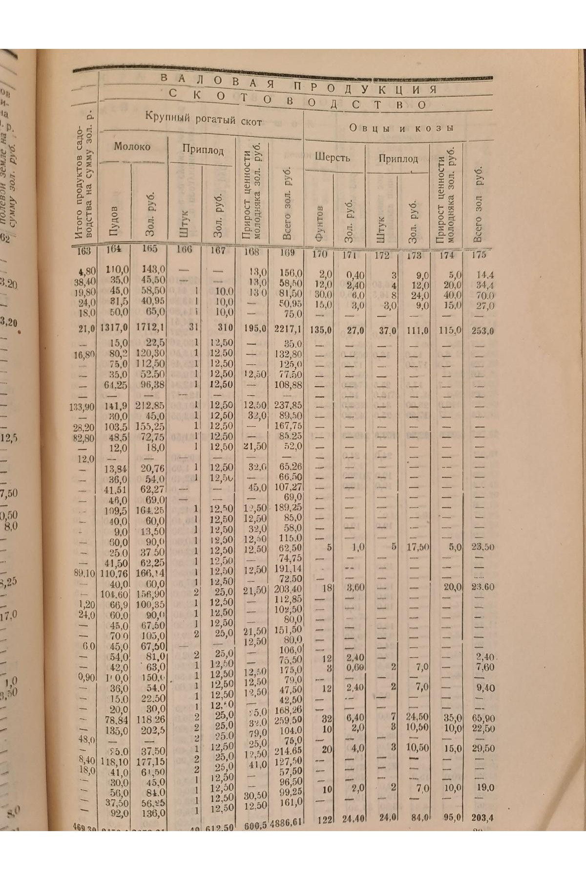 1925 г. Бюджеты крестьян Харьковской губернии в 1923-24 году