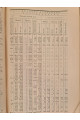 1925 г. Бюджеты крестьян Харьковской губернии в 1923-24 году