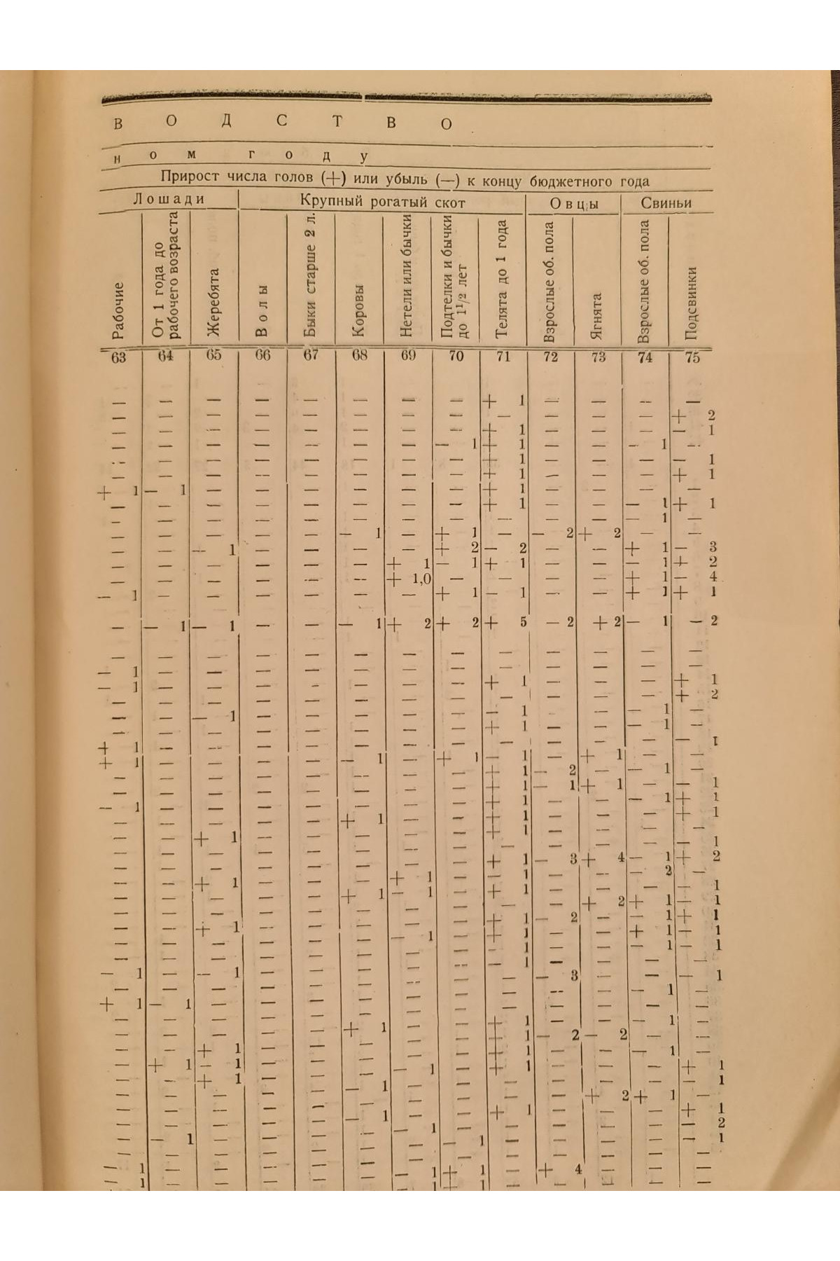 1925 г. Бюджеты крестьян Харьковской губернии в 1923-24 году