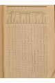 1925 г. Бюджеты крестьян Харьковской губернии в 1923-24 году