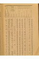 1925 г. Бюджеты крестьян Харьковской губернии в 1923-24 году