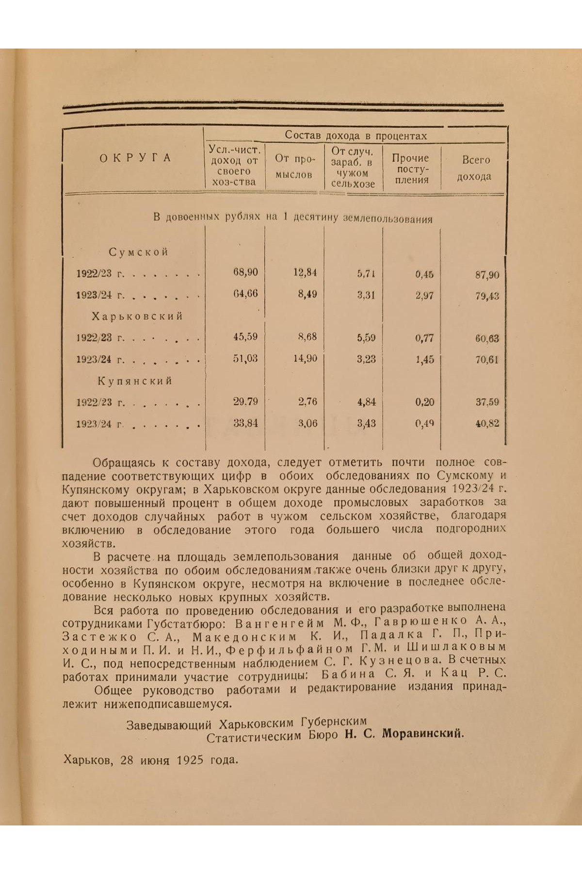 1925 г. Бюджеты крестьян Харьковской губернии в 1923-24 году