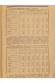 1925 г. Бюджеты крестьян Харьковской губернии в 1923-24 году