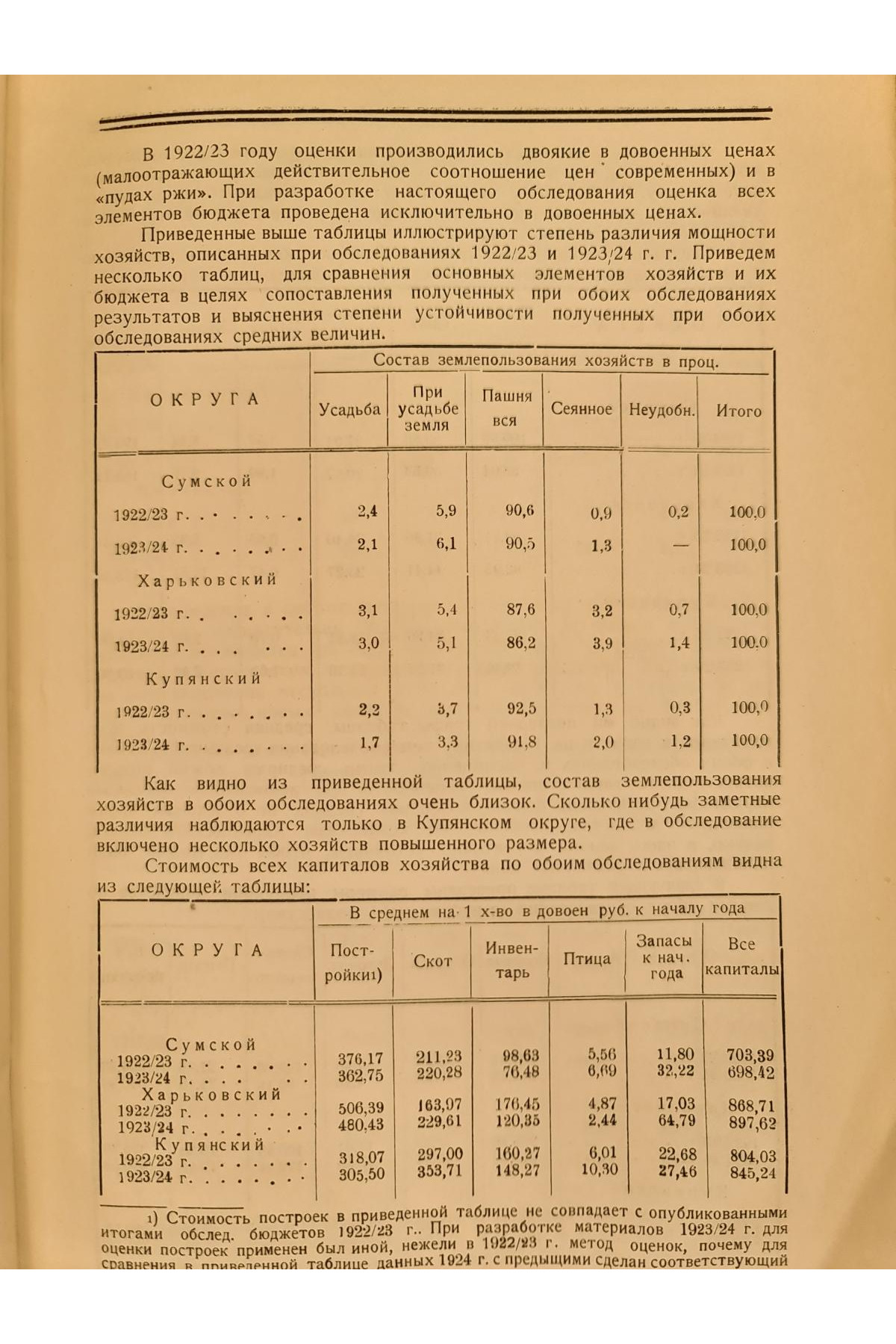 1925 г. Бюджеты крестьян Харьковской губернии в 1923-24 году