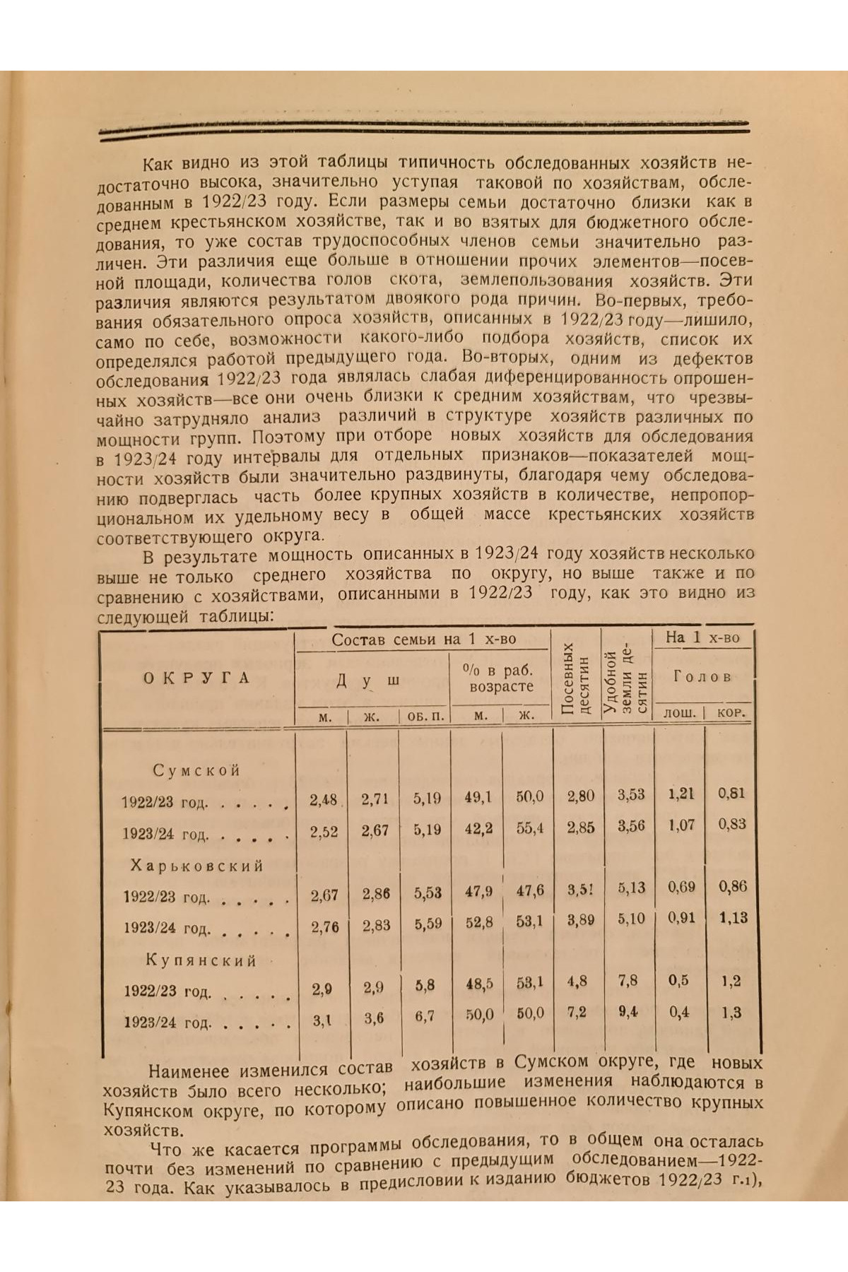 1925 г. Бюджеты крестьян Харьковской губернии в 1923-24 году