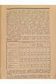 1925 г. Бюджеты крестьян Харьковской губернии в 1923-24 году