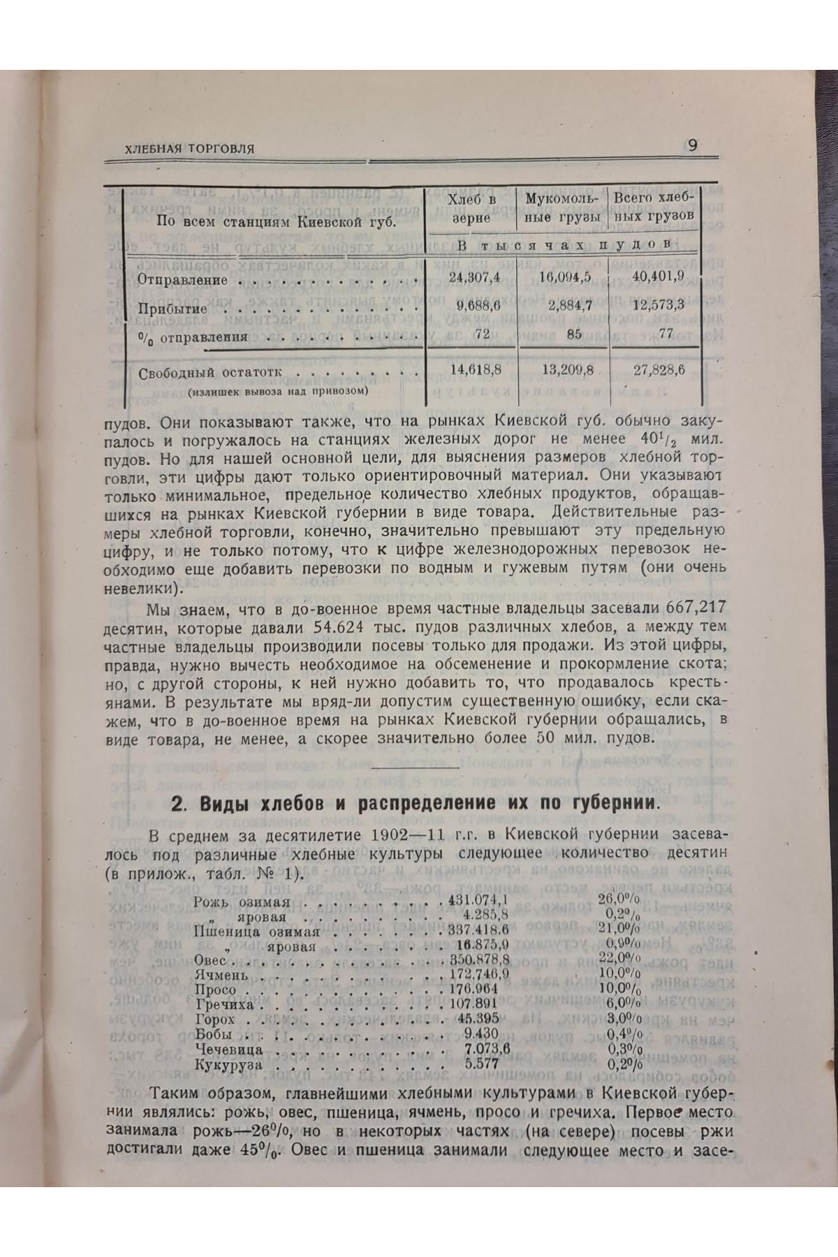  1925 г. Товарные рынки Киевского района.  Хлебная торговля тираж 300 экз