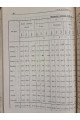  1925 г. Товарные рынки Киевского района.  Хлебная торговля тираж 300 экз