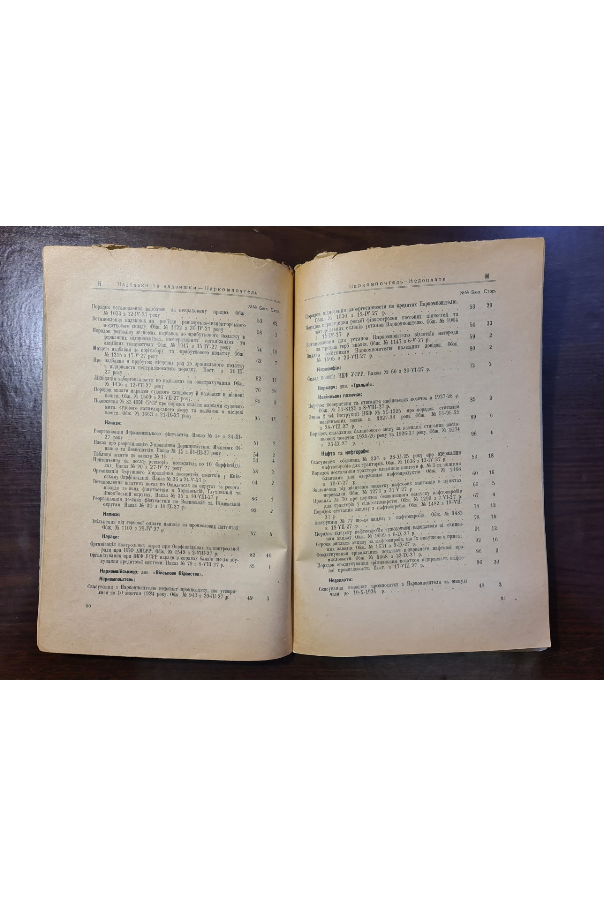  1927 р. Абетковий прикметний покажник