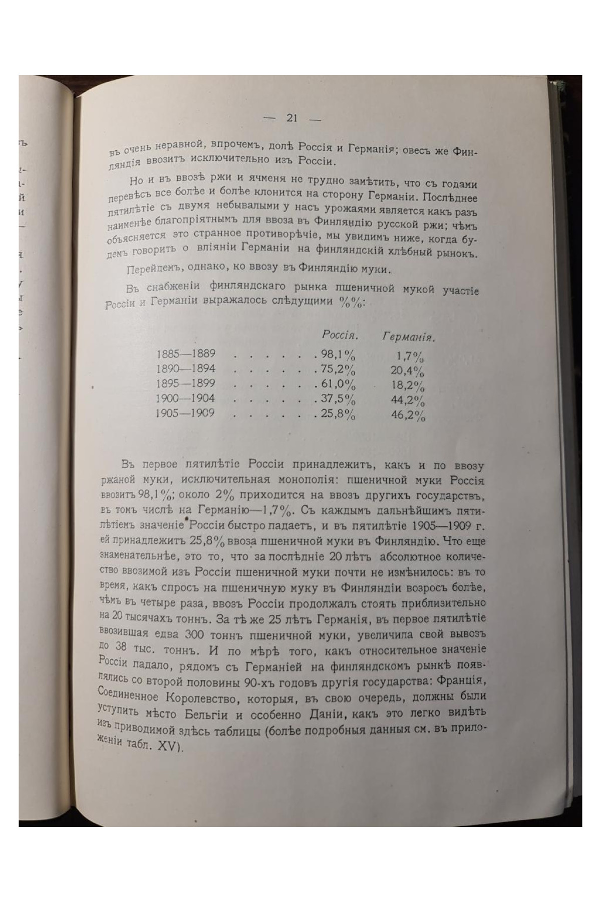 1911 г. Экономическое завоевание Германией финляндского рынка.