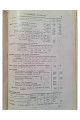 1899 г. Руководство к составлению смет и технической отчетности. Справочная книга для строителей.