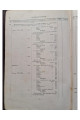 1899 г. Руководство к составлению смет и технической отчетности. Справочная книга для строителей.