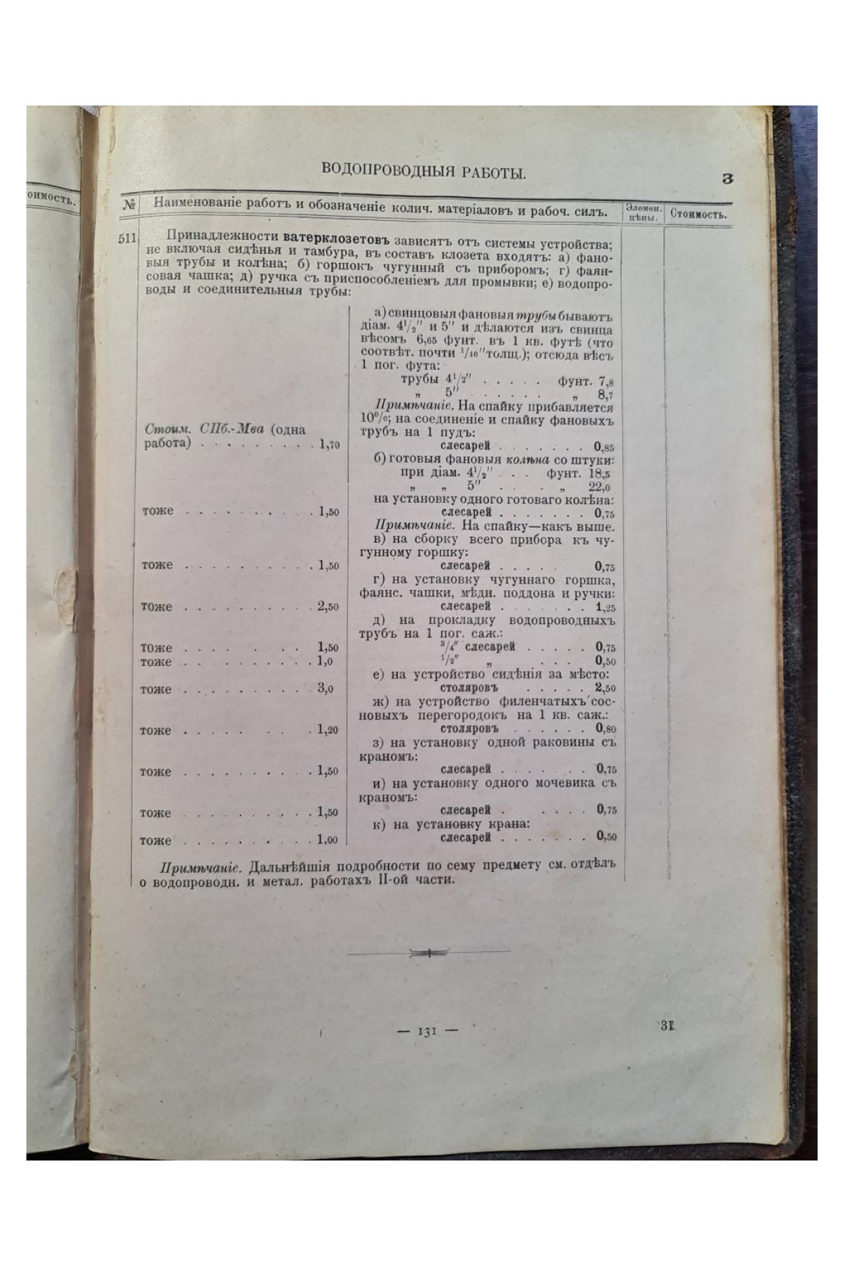 1899 г. Руководство к составлению смет и технической отчетности. Справочная книга для строителей.