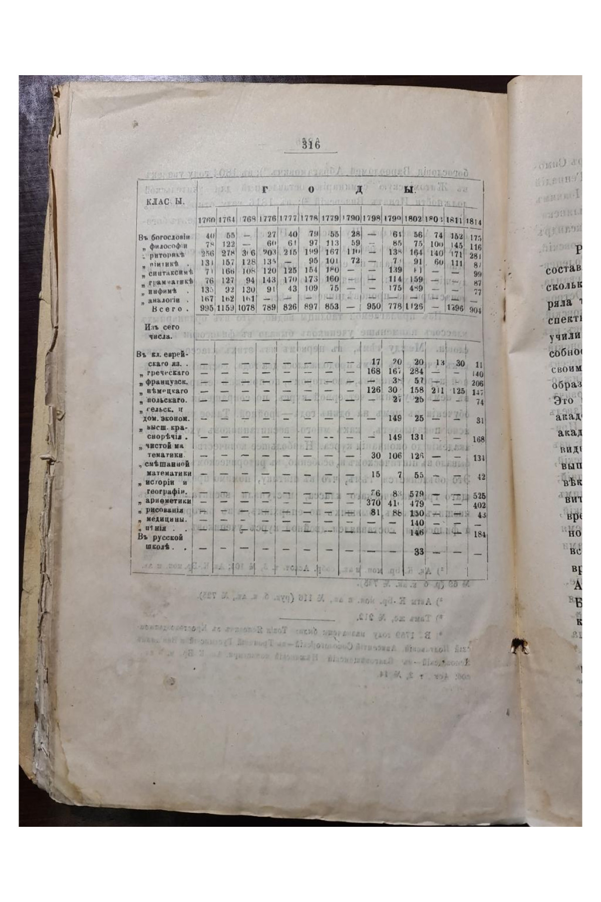 1897 г. Киевская академия с половины XVIII в. до преобразования ее в 1819 г.  
