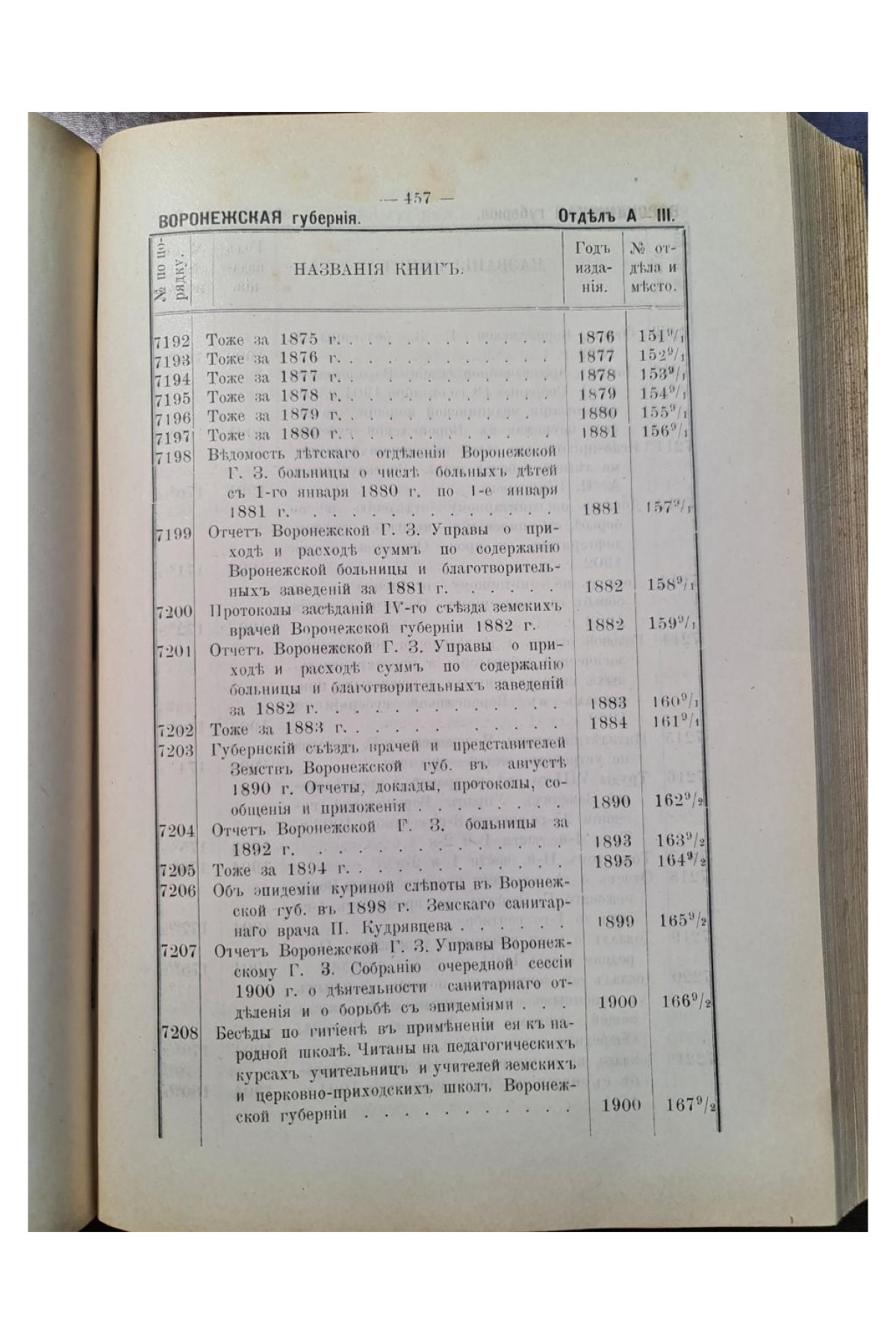 1913 г. Каталог книг библиотеки Губернской земской управы  