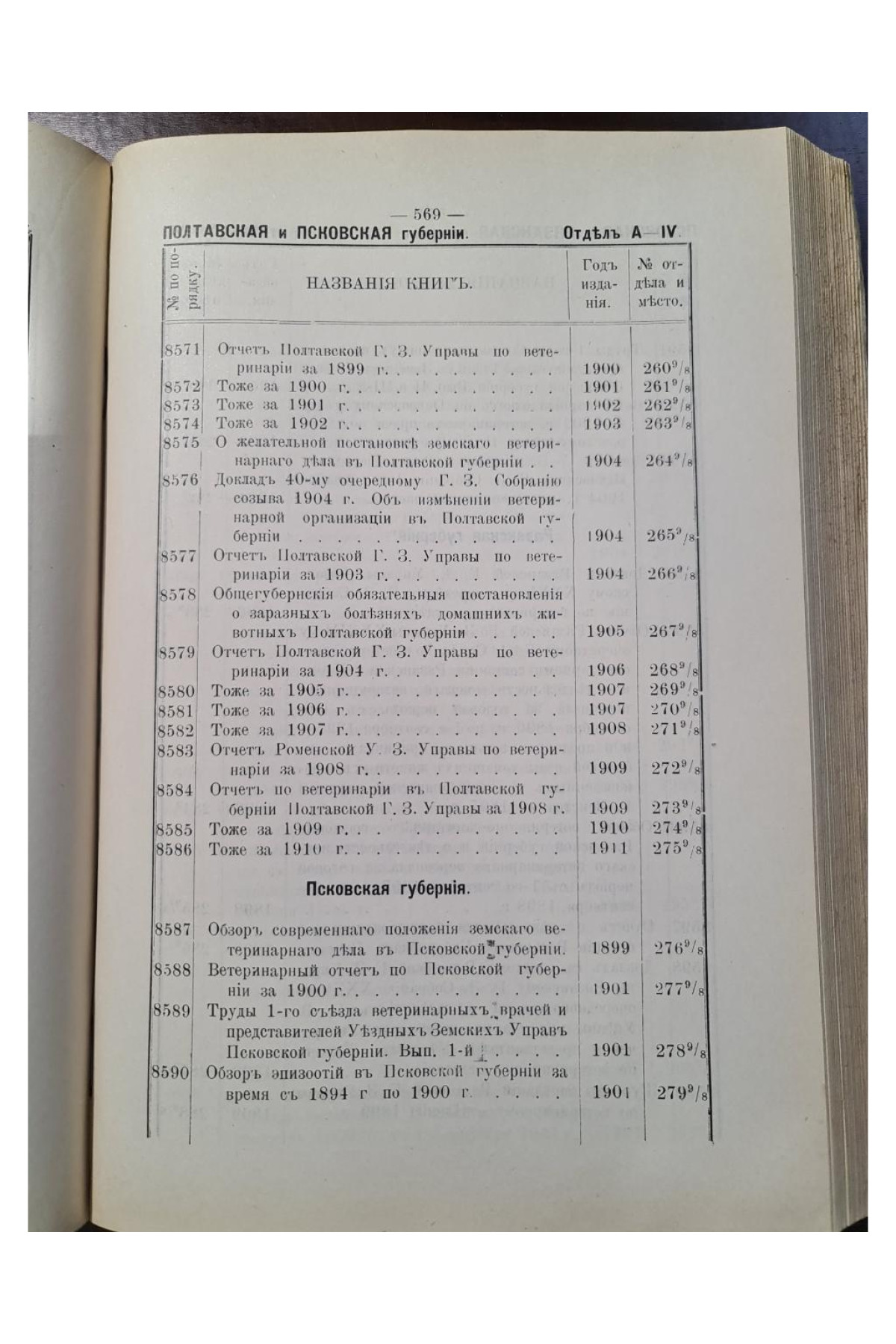 1913 г. Каталог книг библиотеки Губернской земской управы  