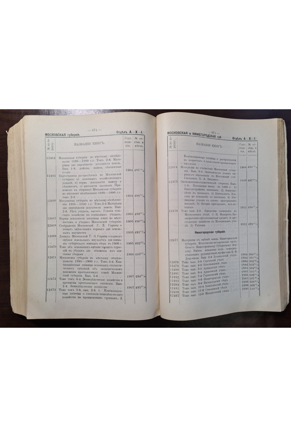 1913 г. Каталог книг библиотеки Губернской земской управы  