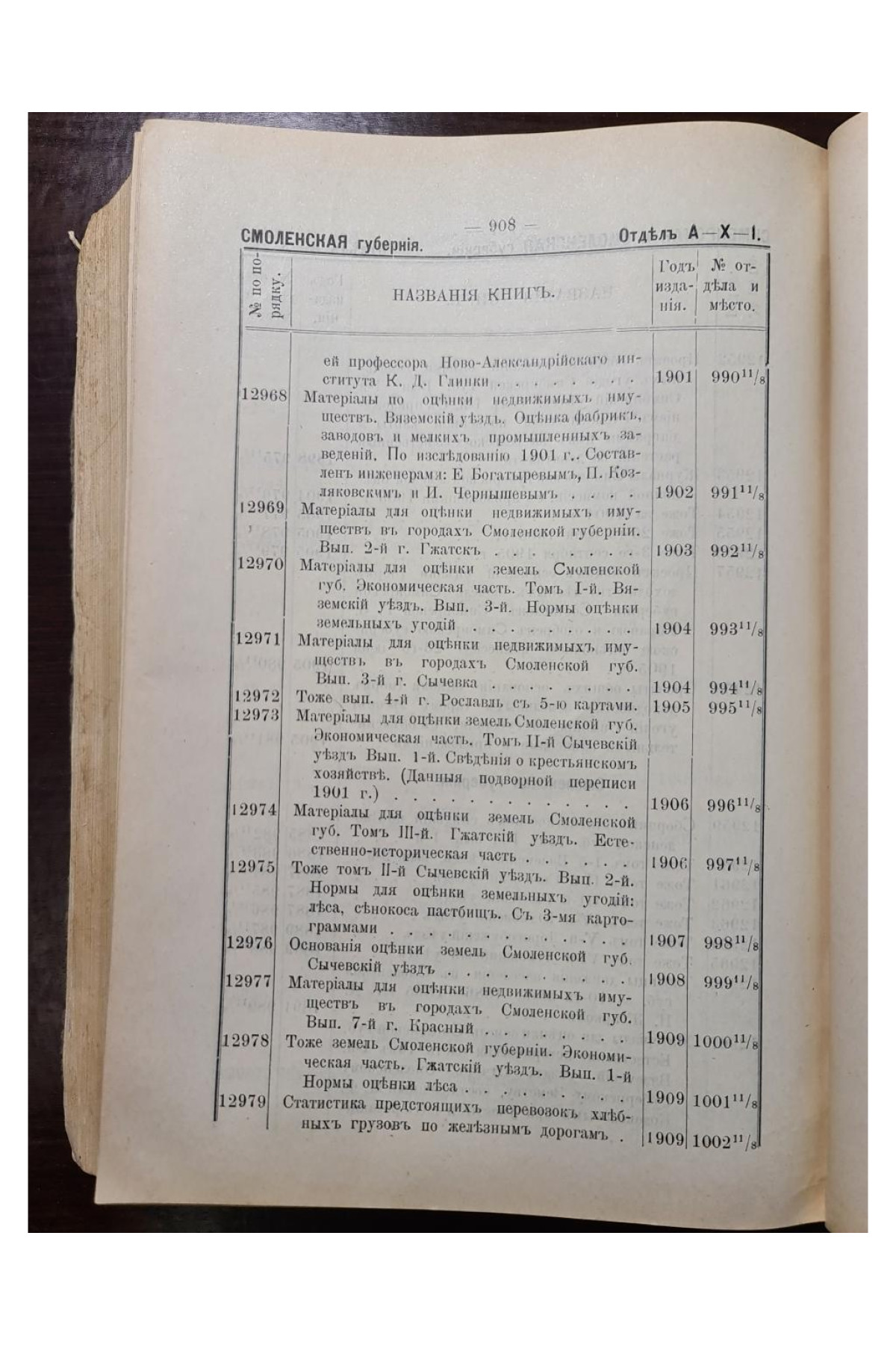 1913 г. Каталог книг библиотеки Губернской земской управы  