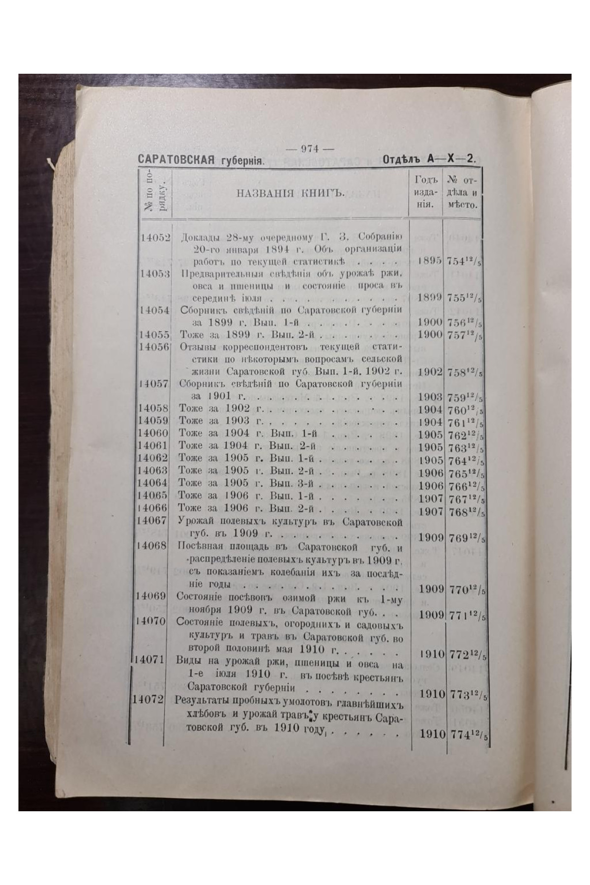 1913 г. Каталог книг библиотеки Губернской земской управы  