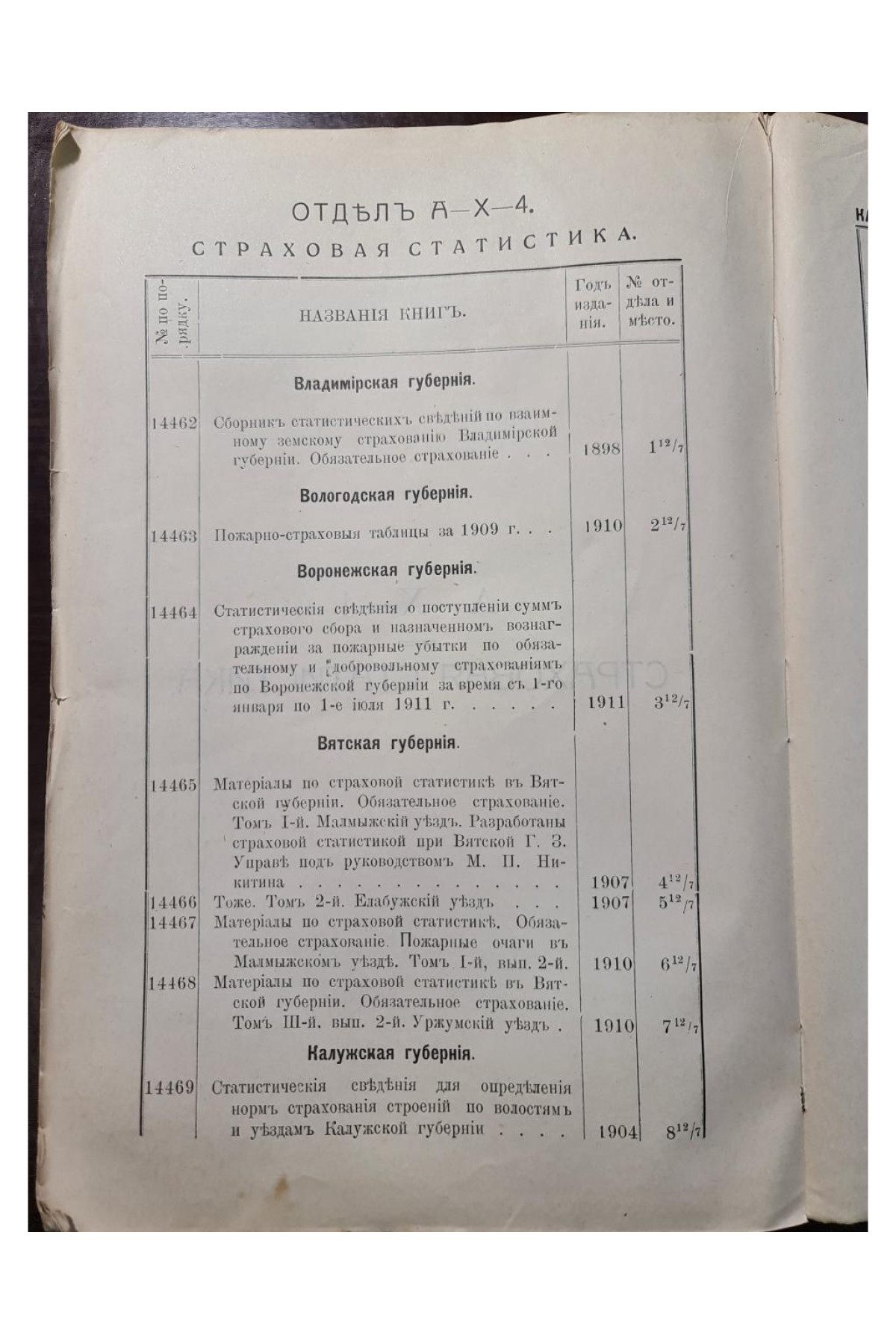 1913 г. Каталог книг библиотеки Губернской земской управы  