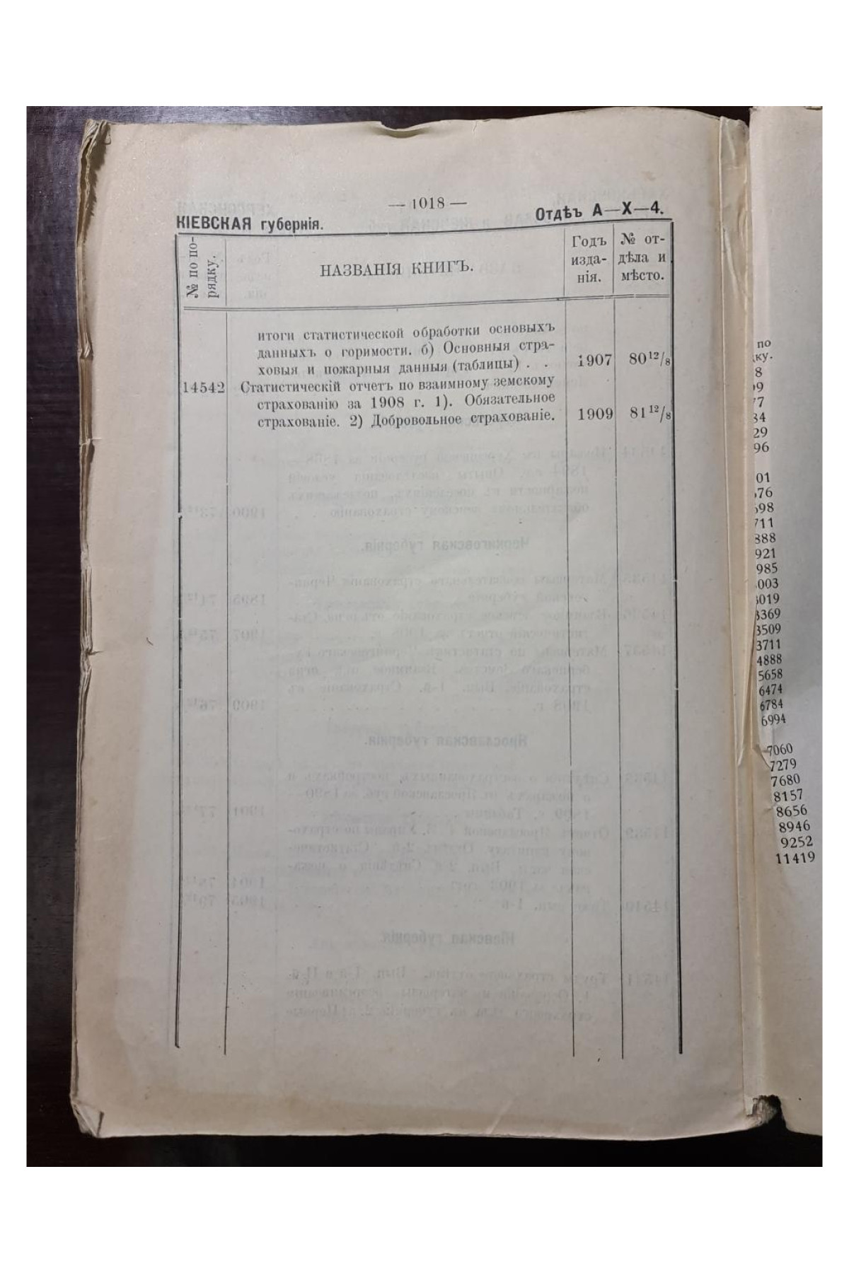 1913 г. Каталог книг библиотеки Губернской земской управы  