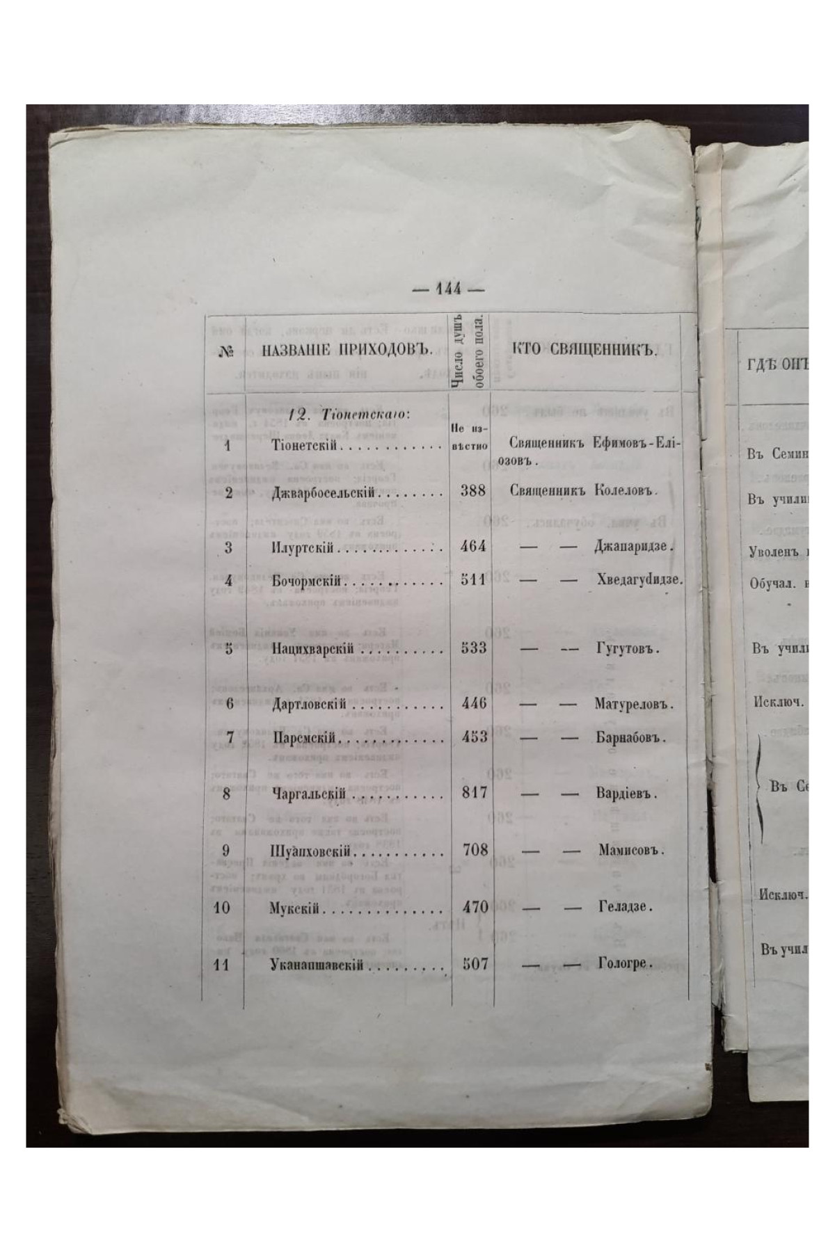 1865 г.  Отчет Общества Восстановления Православного Христианства на Кавказе за 1864 год