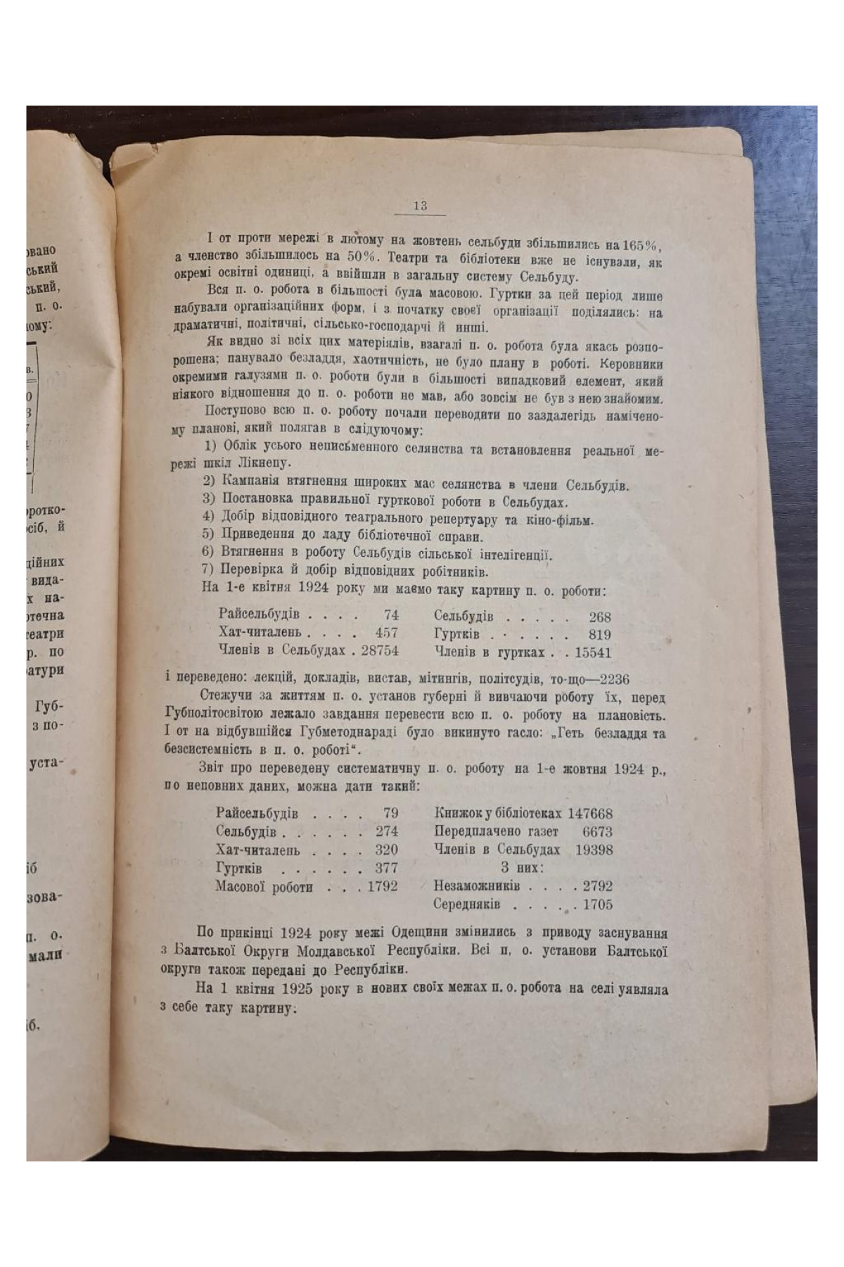 1925 р. Пятиріччя існування сельбудів на Україні ювілейний збірник 